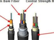 The Ultimate Guide to ई भारत के पुरान समय में के राजधानी सभ के लिस्ट बाटे। Fiber Cable: Enhancing Network Connectivity in Any Environment